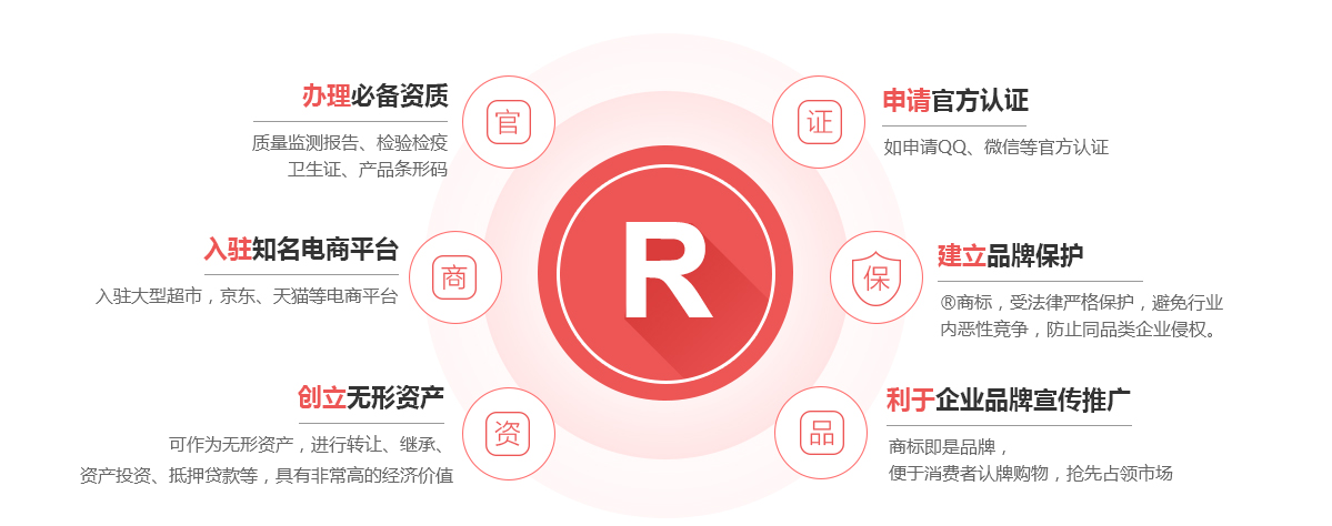 大城商标注册的作用